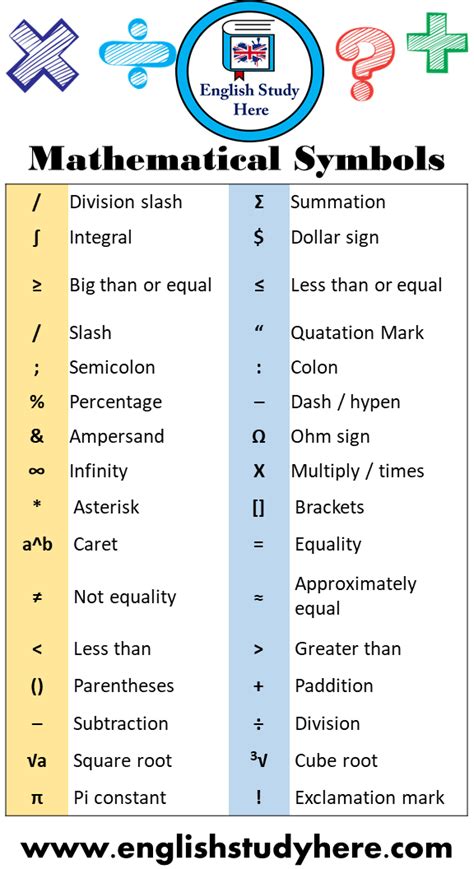 what is the meaning of n|what is n in math.